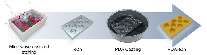 [수원=뉴시스] 윤태광 교수 공동 연구팀이 개발한 수계 아연이온전지(Zinc Aqueous Battery) 금속 전극 설계 모식도. (사진=아주대 제공) 2026.04.16. photo@newsis.com *재판매 및 DB 금지