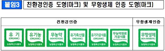 [세종=뉴시스] 국립농산물품질관리원(농관원)은 온라인에서 유통되는 친환경인증품을 소비자가 안심하고 구매할 수 있도록 통신판매업체 관리를 강화한다고 16일 밝혔다. 사진은 친환경인증 도형(마크) 및 무항생제 인증 도형(마크). (사진=농관원 제공) 2026.04.16. photo@newsis.com *재판매 및 DB 금지