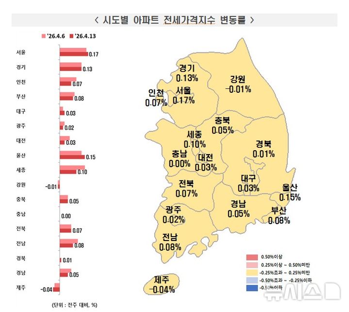 [서울=뉴시스] 2026년 4월 둘째주(13일 기준) 시도별 아파트 전세가격지수 변동률. (자료= 한국부동산원 제공)