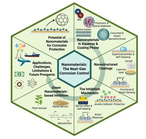 [천안=뉴시스] 컴퓨터공학부 김상연 교수 연구팀이 개발한 개념도.(사진=한국기술교육대학교).2026.04.16.photo@newsis.com. *재판매 및 DB 금지