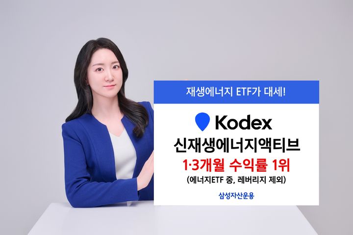 KODEX 신재생에너지액티브, 에너지 ETF 중 1·3개월 수익률 1위