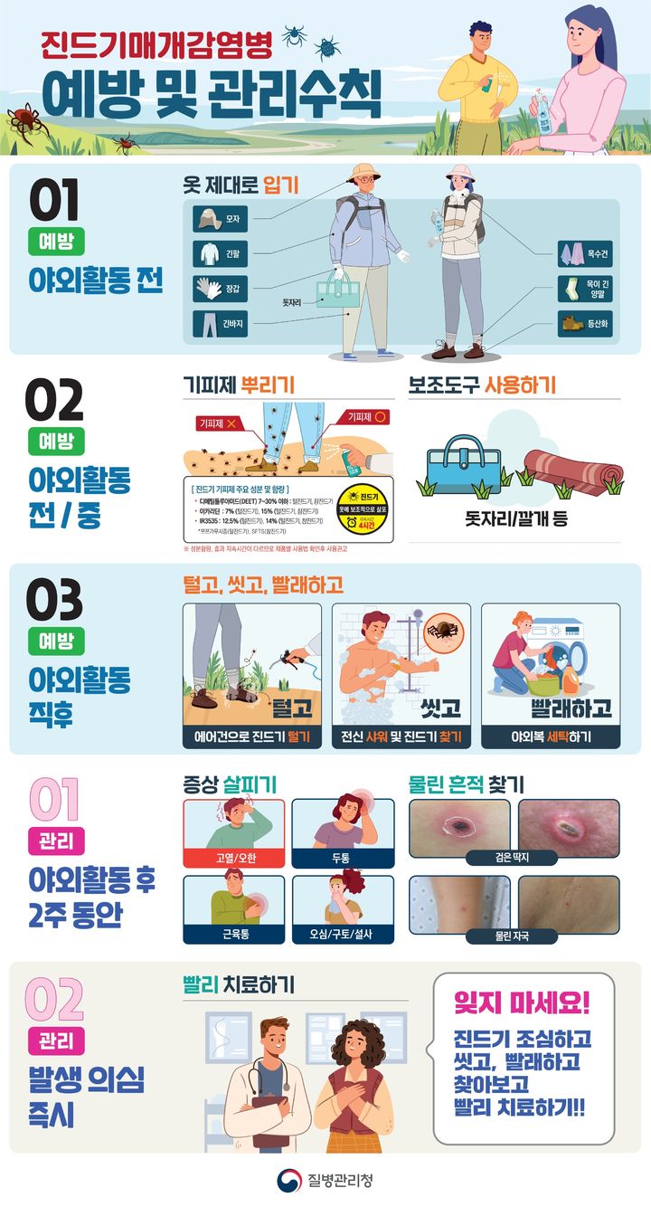 진드기매개감염병 예방수칙 *재판매 및 DB 금지