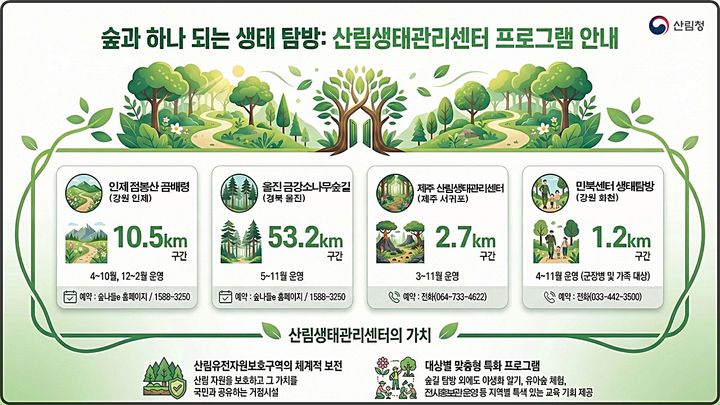 [대전=뉴시스] 산림생태관리센터에서 진행되는 체험·교육 프로그램 안내물.(사진=산림청 제공) *재판매 및 DB 금지
