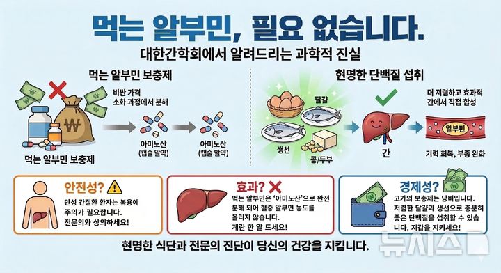 [서울=뉴시스] 먹는 알부민에 대한 과학적 진실. (사진= 대한간학회 제공)