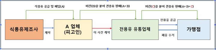 사진=수원지검 성남지청 제공 *재판매 및 DB 금지