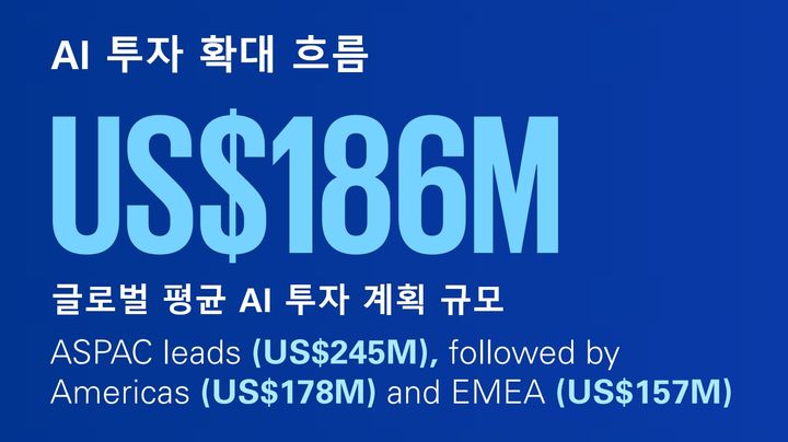 글로벌 기업 AI 투자 보고서 이미지