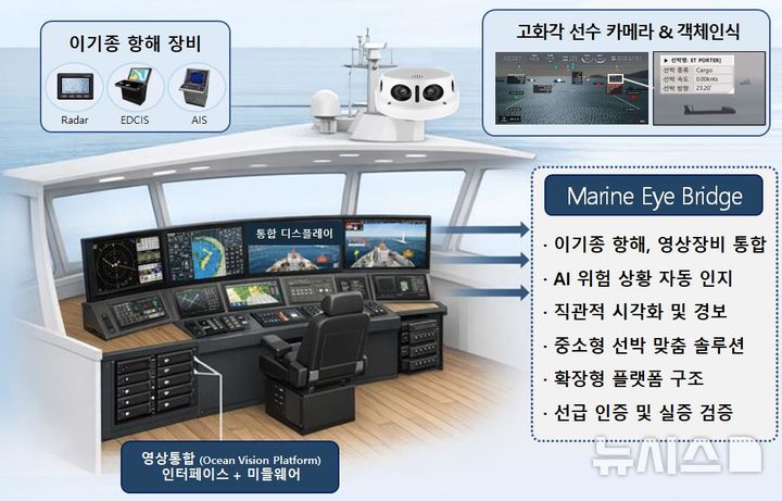 [창원=뉴시스]중소형 선박 'MEB(Marine Eye Bridge) 시스템' 기술 구성도.(자료=경남도 제공) 2026.04.17. photo@newsis.com