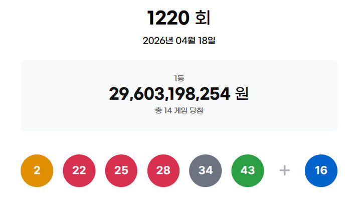 제1220회 로또 당첨 번호