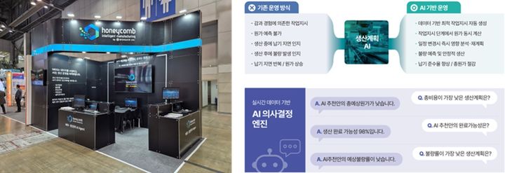 (왼쪽)우진 서울국제생산제조기술전(SIMTOS 2026) 참가 이미지 (오른쪽) 실시간 데이터 기반 AI 의사결정 엔진이 탑재된 허니컴 제조실행시스템(MES)의 주요 특장점. (사진=우진) *재판매 및 DB 금지