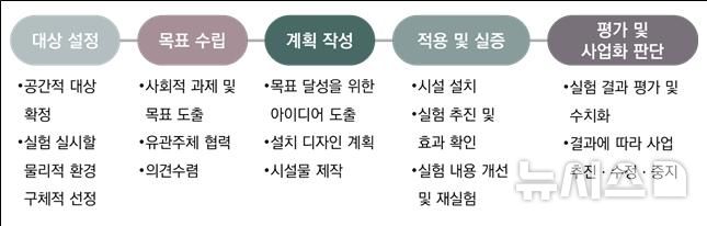 인천연구원 제공