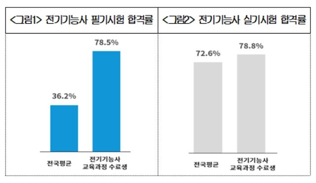 자료제공=대한상공회의소 *재판매 및 DB 금지