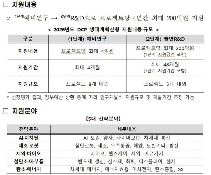 [서울=뉴시스]생태계혁신형 DCP 개요.(사진=중소벤처기업부 제공) 2026.04.20. photo@newsis.com *재판매 및 DB 금지