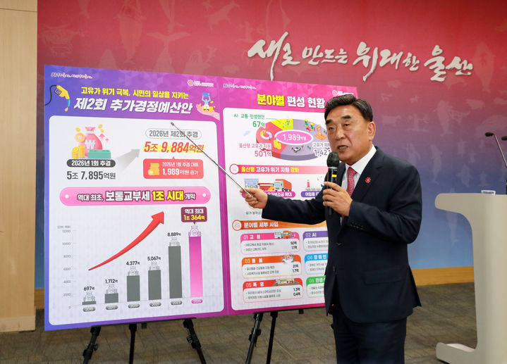 [울산=뉴시스] 울산시는 고유가로 인한 위기 극복과 민생 경제 회복을 위해 2026년도 제2회 추가경정예산안으로 총 1989억원을 편성했다고 20일 밝혔다. (사진= 울산시 제공) 2026.04.20.photo@newsis.com *재판매 및 DB 금지