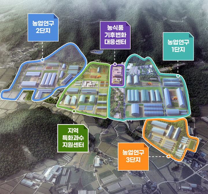 [해남=뉴시스]농식품기후변화대응센터와 농업연구단지 조감도. (사진=해남군 제공) 2026.04.20. photo@newsis.com *재판매 및 DB 금지