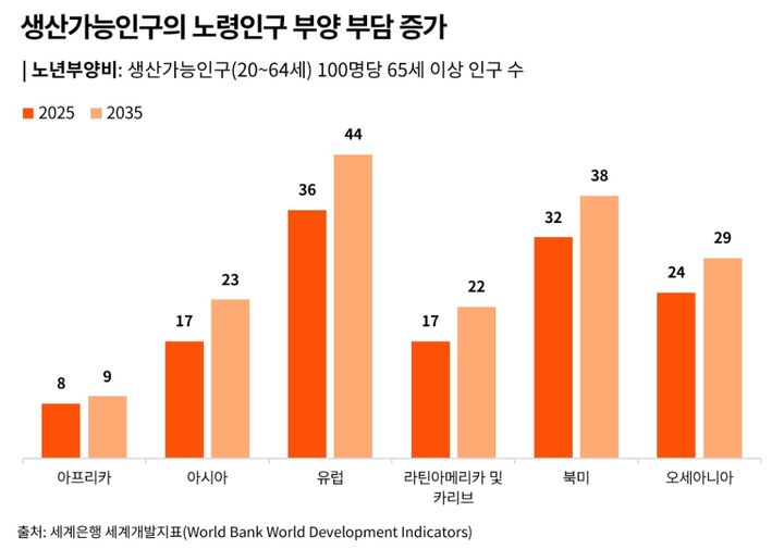 (자료=삼일PwC 제공) photo@newsis.com *재판매 및 DB 금지