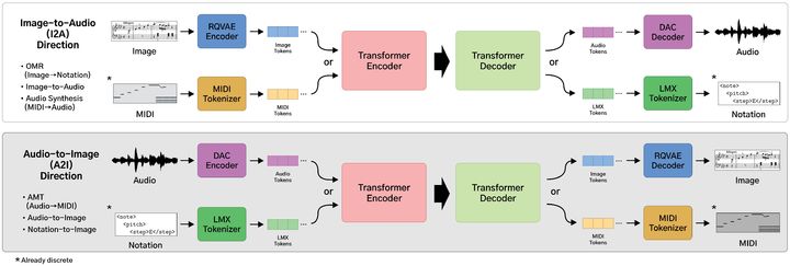 [서울=뉴시스] 정다샘 교수 연구팀이 제안한 모델 도식. (사진=서강대 제공) 2026.04.20. photo@newsis.com *재판매 및 DB 금지