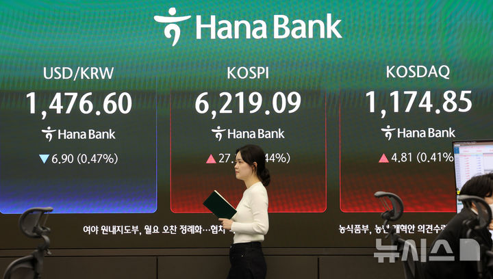 [서울=뉴시스] 이영환 기자 = 코스피가 전 거래일(6191.92)보다 27.17포인트(0.44%) 상승한 6219.09에 마감한 20일 오후 서울 중구 하나은행 딜링룸 전광판에 지수가 표시되어 있다.코스닥 지수는 전 거래일(1170.04)보다 4.81포인트(0.41%) 오른 1174.85, 서울 외환시장에서 원·달러 환율은 전 거래일(1483.5원)보다 6.3원 내린 1477.2원에 주간 거래를 마감했다. 2026.04.20. 20hwan@newsis.com