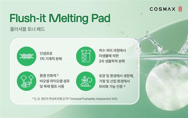 글로벌 화장품 ODM(연구·개발·생산) 기업 코스맥스가 물속에서 두 단계에 걸쳐 생분해되는 토너 패드 '플러시-잇 멜팅 패드(Flush-it Melting Pad)'를 개발했다고 21일 밝혔다. *재판매 및 DB 금지