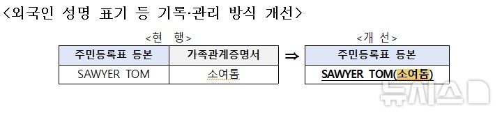 [서울=뉴시스] 