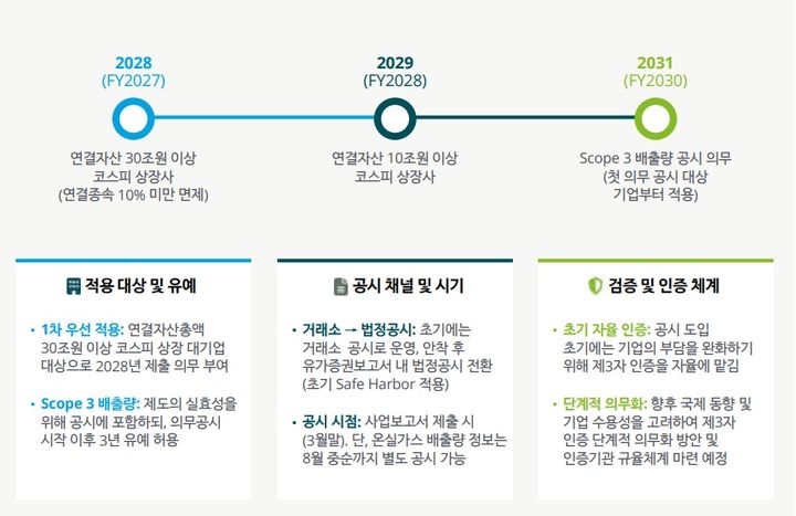 (자료=한국딜로이트그룹 제공) photo@newsis.com *재판매 및 DB 금지