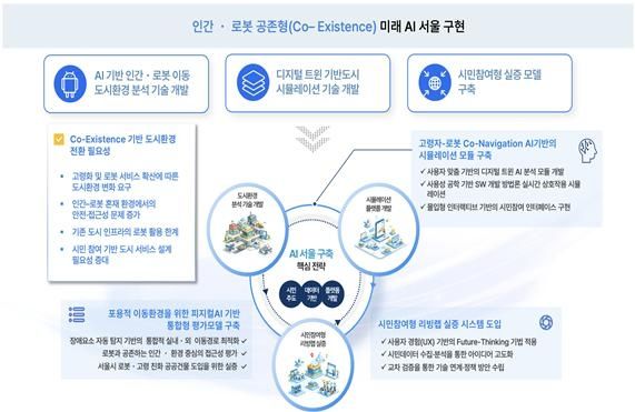 서울AI재단, 英케임브리지대·연세대와 실물AI 공동 연구