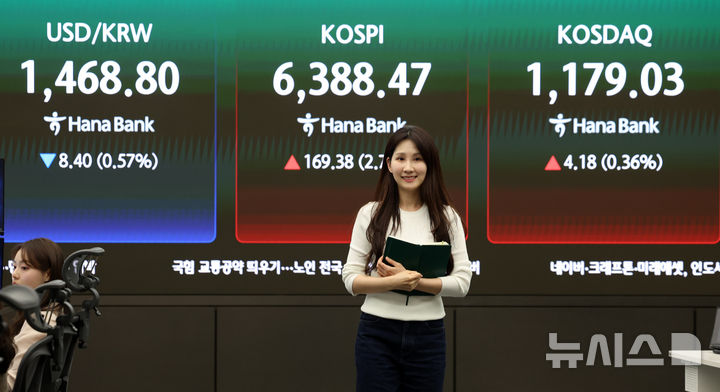 [서울=뉴시스] 이영환 기자 = 코스피가 전 거래일(6219.09)보다 169.38포인트(2.72%) 상승한 6388.47에 마감한 21일 오후 서울 중구 하나은행 딜링룸 전광판에 종가가 표시되어 있다.코스닥 지수는 전 거래일(1174.85)보다 4.18포인트(0.36%) 오른 1179.03, 서울 외환시장에서 원·달러 환율은 전 거래일(1477.2원)보다 8.7원 하락한 1468.5원에 주간 거래를 마감했다. 2026.04.21. 20hwan@newsis.com