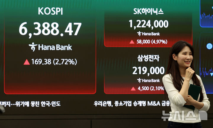 [서울=뉴시스] 이영환 기자 = 코스피가 전 거래일(6219.09)보다 169.38포인트(2.72%) 상승한 6388.47에 마감한 21일 오후 서울 중구 하나은행 딜링룸 전광판에 코스피 종가와 SK하이닉스, 삼성전자 종가가 표시되어 있다.코스닥 지수는 전 거래일(1174.85)보다 4.18포인트(0.36%) 오른 1179.03, 서울 외환시장에서 원·달러 환율은 전 거래일(1477.2원)보다 8.7원 하락한 1468.5원에 주간 거래를 마감했다. 2026.04.21. 20hwan@newsis.com