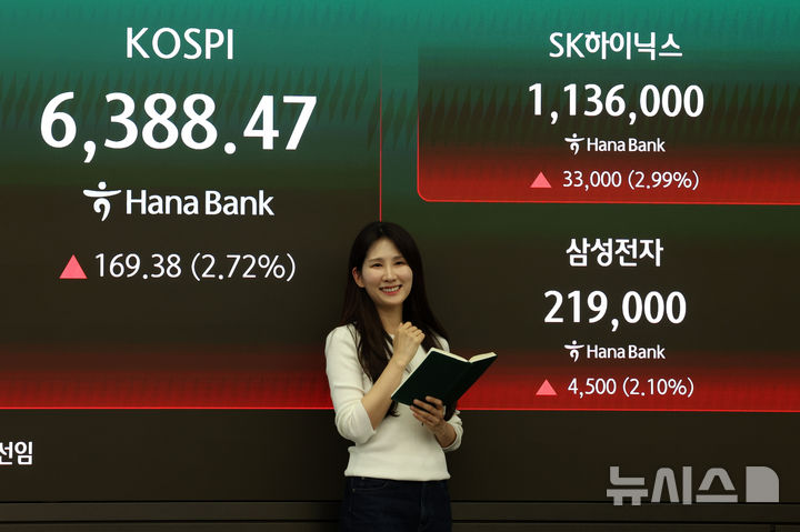 [서울=뉴시스] 이영환 기자 = 코스피가 전 거래일(6219.09)보다 169.38포인트(2.72%) 상승한 6388.47에 마감한 21일 오후 서울 중구 하나은행 딜링룸 전광판에 코스피 종가와 SK하이닉스, 삼성전자 종가가 표시되어 있다.코스닥 지수는 전 거래일(1174.85)보다 4.18포인트(0.36%) 오른 1179.03, 서울 외환시장에서 원·달러 환율은 전 거래일(1477.2원)보다 8.7원 하락한 1468.5원에 주간 거래를 마감했다. 2026.04.21. 20hwan@newsis.com