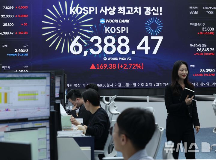 [서울=뉴시스] 조수정 기자 = 코스피가 전 거래일(6219.09)보다 169.38포인트(2.72%) 상승한 6388.47에 마감한 21일 오후 서울 중구 우리은행 딜링룸에서 전광판에 지수가 표시되고 있다.2026.04.21. chocrystal@newsis.com