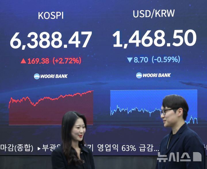 [서울=뉴시스] 조수정 기자 = 코스피가 전 거래일(6219.09)보다 169.38포인트(2.72%) 상승한 6388.47에 마감한 21일 오후 서울 중구 우리은행 딜링룸에서 전광판에 지수가 표시되고 있다.서울 외환시장에서 원·달러 환율은 전 거래일(1477.2원)보다 8.7원 하락한 1468.5원에 거래를 마감했다. 2026.04.21. chocrystal@newsis.com