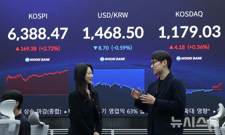 [서울=뉴시스] 조수정 기자 = 코스피가 전 거래일(6219.09)보다 169.38포인트(2.72%) 상승한 6388.47에 마감한 21일 오후 서울 중구 우리은행 딜링룸에서 전광판에 지수가 표시되고 있다.코스닥 지수는 전 거래일(1174.85)보다 4.18포인트(0.36%) 오른 1179.03에, 서울 외환시장에서 원·달러 환율은 전 거래일(1477.2원)보다 8.7원 하락한 1468.5원에 거래를 마감했다. 2026.04.21. chocrystal@newsis.com
