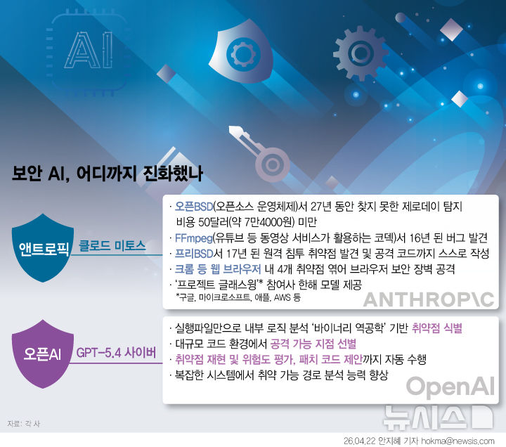 앤트로픽, EU 사이버보안청에 AI '미토스' 개방 예정…韓은 언제쯤?