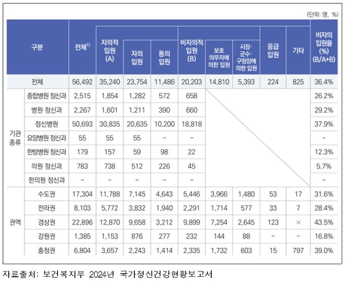 [세종=뉴시스]2024년 전국 비자의 입원율. 전국 평균 비자의 입원율 36.4%, 5개 권역 중 경상권 43.5%로 전국 최고치. (사진=보건복지부 제공) 2026.04.22. photo@newsis.com *재판매 및 DB 금지