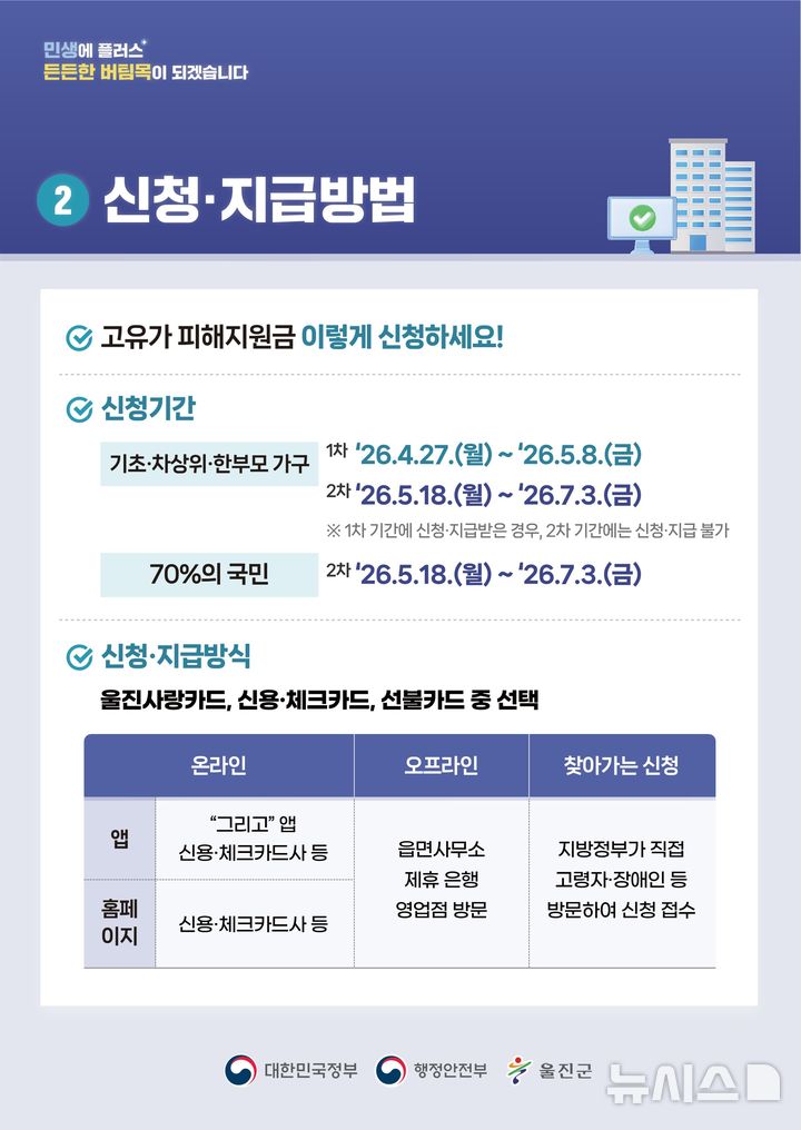 [울진=뉴시스] 안병철 기자 = 2026년 고유가 피해지원금 리플렛.(사진=울진군 제공) 2026.04.22. photo@newsis.com