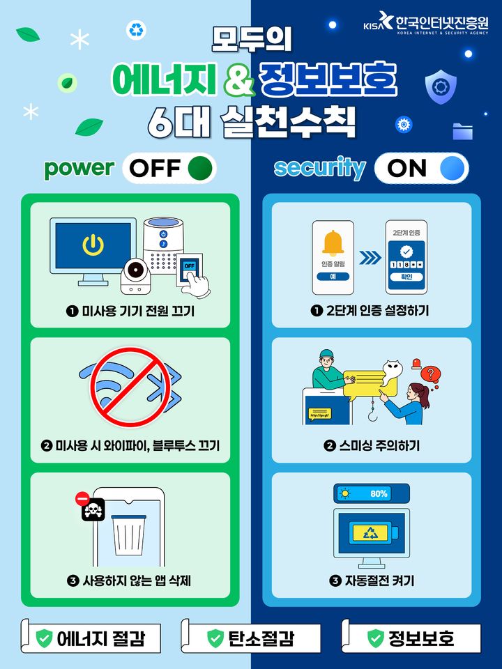[서울=뉴시스] 한국인터넷진흥원(KISA)은 22일 지구의 날을 기념해 에너지 절약과 정보보호를 동시에 실천할 수 있는 '6대 실천 수칙'을 발표했다. (사진=한국인터넷진흥원(KISA) 제공) 2026.04.22. photo@newsis.com *재판매 및 DB 금지