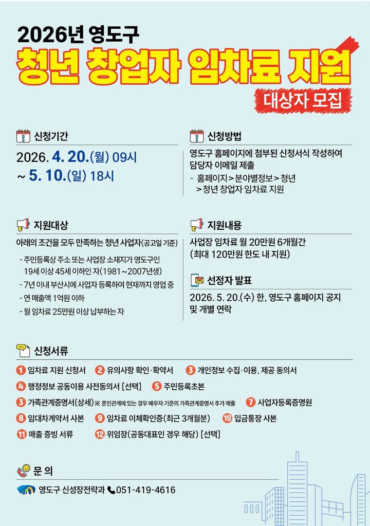 [부산=뉴시스] 부산 영도구 '2026년 청년 창업자 임차료 지원사업' 참여자 모집 포스터. (사진=부산 영도구 제공) 2026.04.26. photo@newsis.com *재판매 및 DB 금지