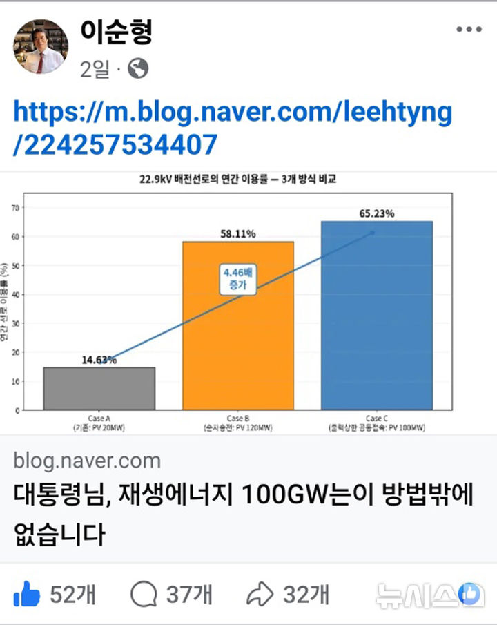 이순형 동신대학교 전기공학과 교수가 대통령에게 페이스북 공개서한을 통해 배전망 혁신 필요성을 제기했다. (이미지=이순형 교수 페이스북 갈무리) photo@newsis.com *재판매 및 DB 금지