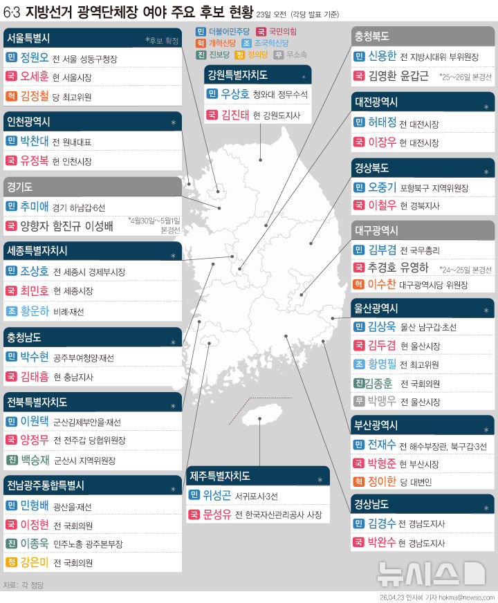 [서울=뉴시스] 6·3 지방선거 시도지사 주요 후보 현황. (23일)