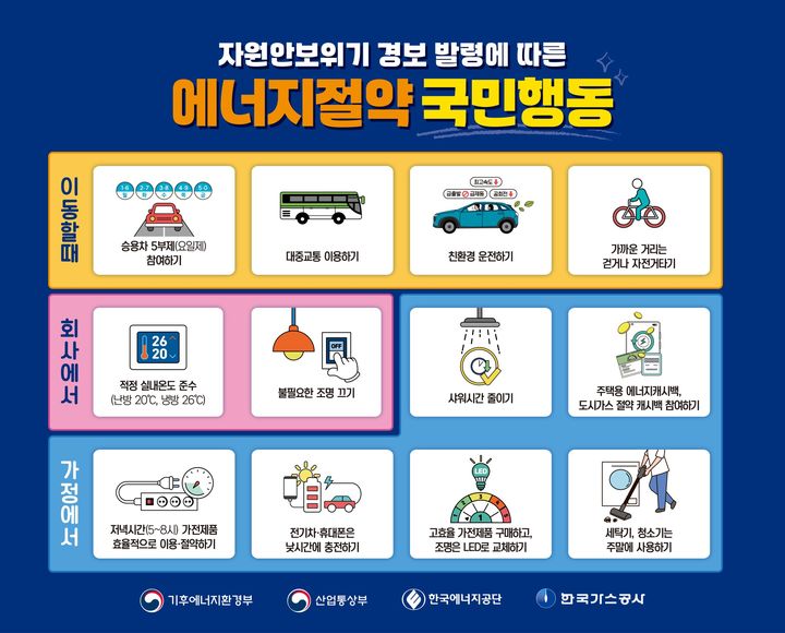 [세종=뉴시스] 에너지 절약 국민행동 포스터. (사진=한국가스공사 제공) 2026.04.23. photo@newsis.com *재판매 및 DB 금지