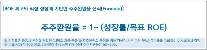 신한금융, 상한 없는 주주환원율 제시…ROE·성장률 연동