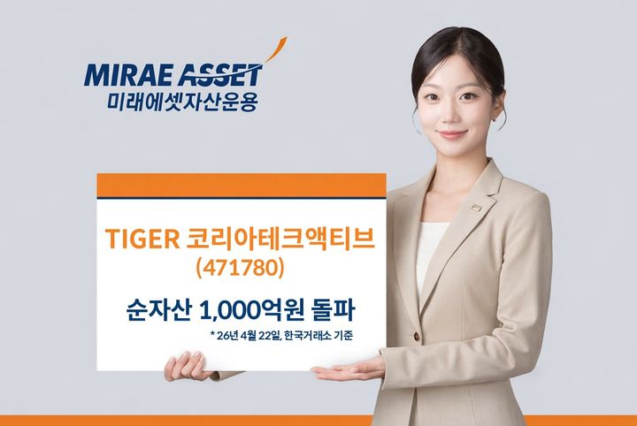 미래에셋, 'TIGER 코리아테크액티브' 순자산 1000억 돌파
