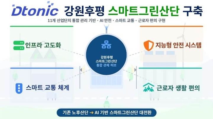 [서울=뉴시스] 디토닉은 강원 춘천시, 한국산업단지공단 등과 강원후평 스마트그린산단 통합관제센터 구축사업 협약을 체결했다고 23일 밝혔다. 2026.04.23. (사진=디토닉 제공) *재판매 및 DB 금지