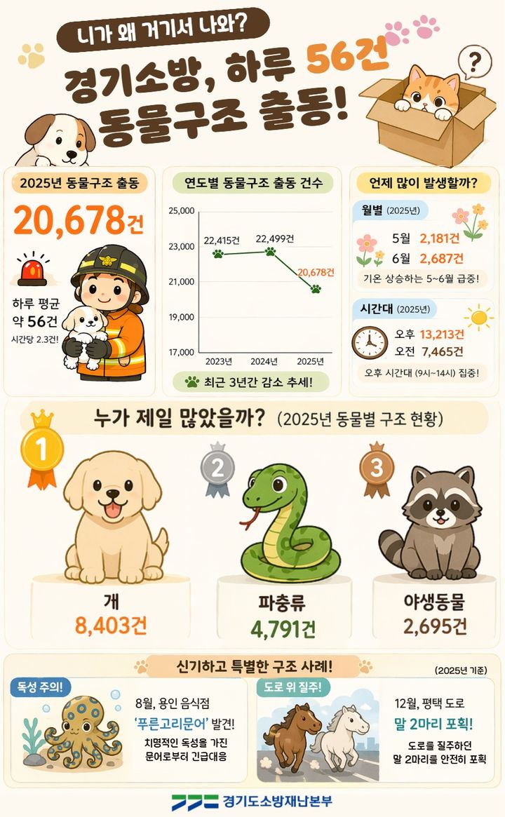 사진=경기도소방재난본부 제공 *재판매 및 DB 금지