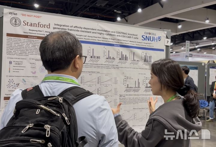 [서울=뉴시스] 미국암연구학회(AACR 2026)에서 '동종 CAR-T 기반 기술' 연구 성과를 포스터 발표 중인 서울대병원 연구진. (사진= 서울대병원 제공)