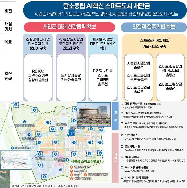 새만금의 변신, 'AI 스마트도시' 시험장…현대차 9조 투자