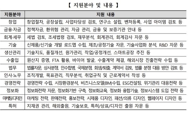 [서울=뉴시스] 2026년 비즈니스지원단 현장 클리닉 사업 지원분야. (사진=중소벤처기업부 제공) 2026.04.26. photo@newsis.com *재판매 및 DB 금지