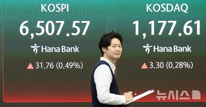 [서울=뉴시스] 조수정 기자 = 24일 오전 서울 중구 하나은행 딜링룸에서 전광판에 코스피 지수가 표시되고 있다. 24일 코스피는 전 거래일(6475.81)보다 20.29포인트(0.31%) 상승한 6496.10에 개장했다. 코스닥 지수는 전 거래일(1174.31)보다 2.11포인트(0.18%) 오른 1176.42에 거래를 시작했다.서울 외환시장에서 원·달러 환율은 전 거래일 주간거래 종가(1481.0원)보다 2.0원 상승한 1483.0원에 출발했다. 2026.04.24. chocrystal@newsis.com