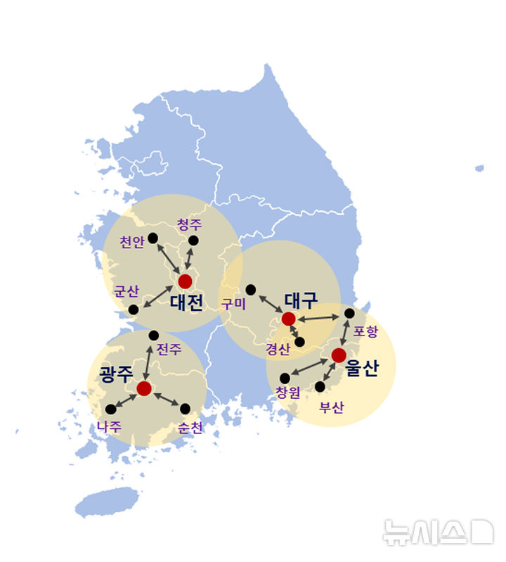 정부가 광주, 대전, 대구, 울산 등 4대 거점을 중심으로 창업도시를 조성하고, 나주·천안·포항 등 인근 도시와 연계한 권역별 창업 생태계 확산 전략을 추진한다. (그래픽=광주전남지방중소벤처기업청 제공) photo@newsis.com *재판매 및 DB 금지