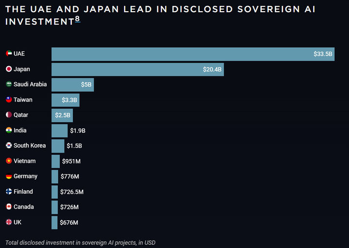 [서울=뉴시스]신미국안보센터가 ‘소버린 AI 인덱스’ 보고서를 발표했다. (사진=CNAS *재판매 및 DB 금지