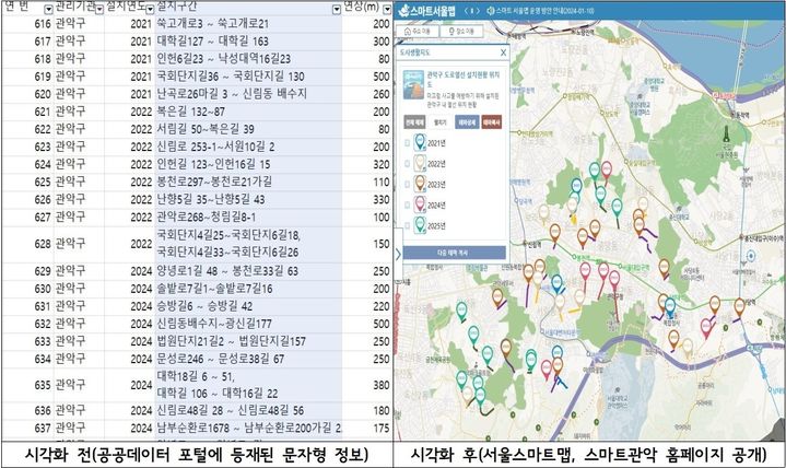 [서울=뉴시스] 관악구 도로열선 현황 시각화 전 후 비교. (자료=관악구 제공) 2026.04.26. *재판매 및 DB 금지